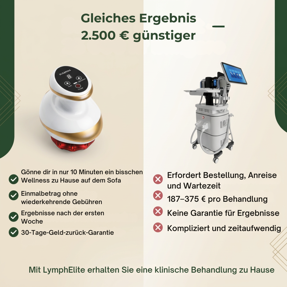 LymfElite™ | Glattere und straffere Haut ohne einen Klinikbesuch
