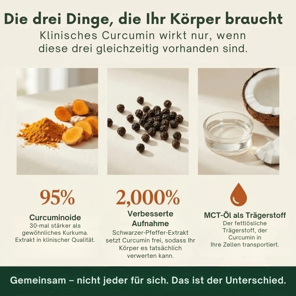 Relivon™ | Mehr Beweglichkeit dank besser bioverfügbarem Curcumin