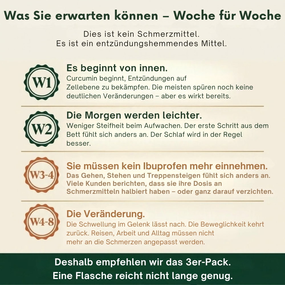 Relivon™ | Mehr Beweglichkeit dank besser bioverfügbarem Curcumin
