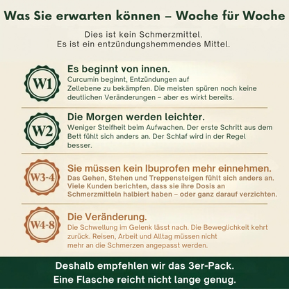Relivon™ | Mehr Beweglichkeit dank besser bioverfügbarem Curcumin
