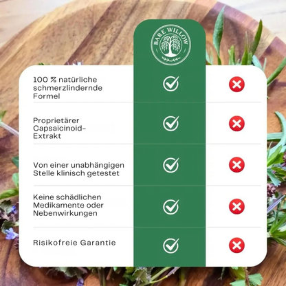 CapsaCare™ | Lindert brennende und stechende Nervenschmerzen