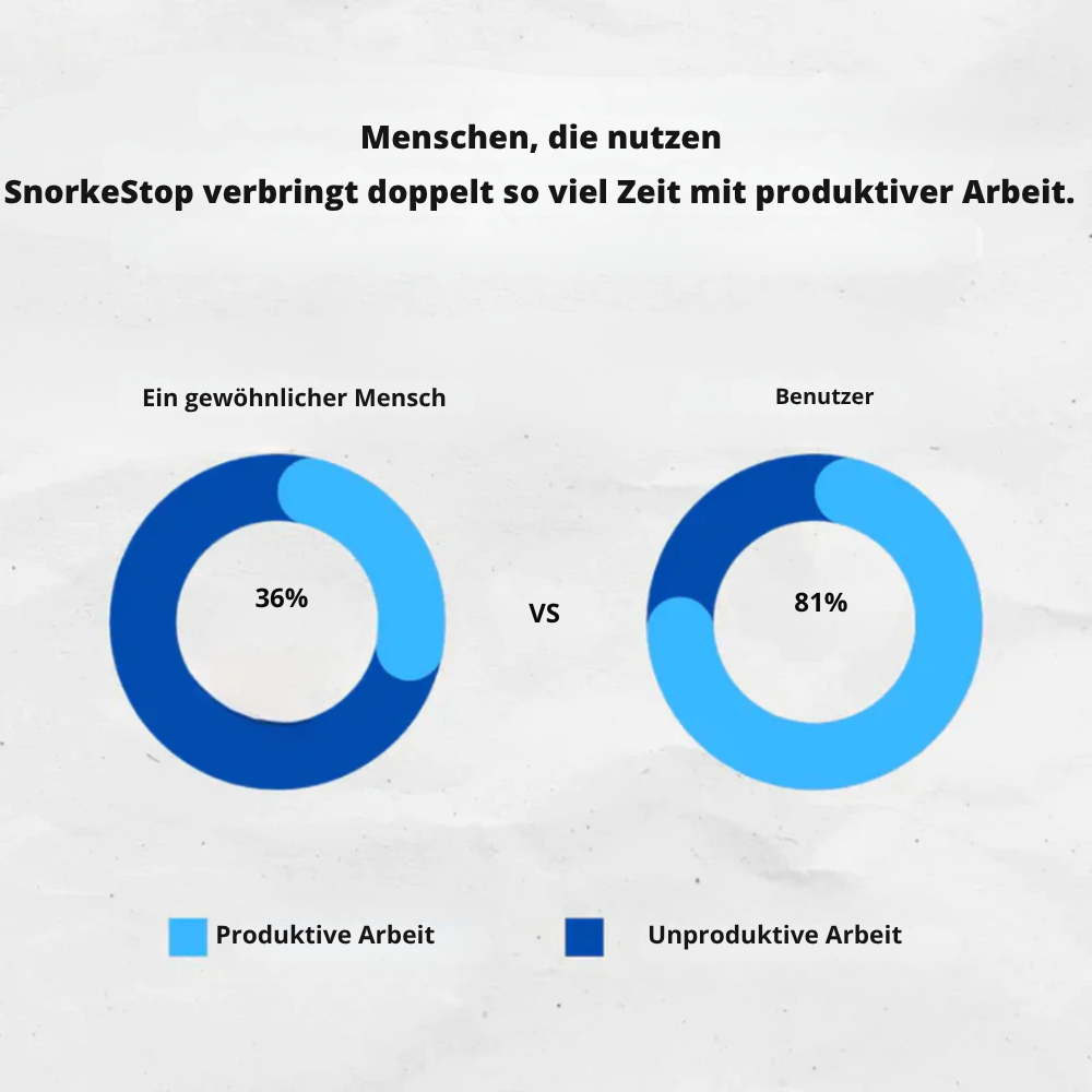 SnarchStop™ | Ruhe im Schlafzimmer und erfrischt aufwachen