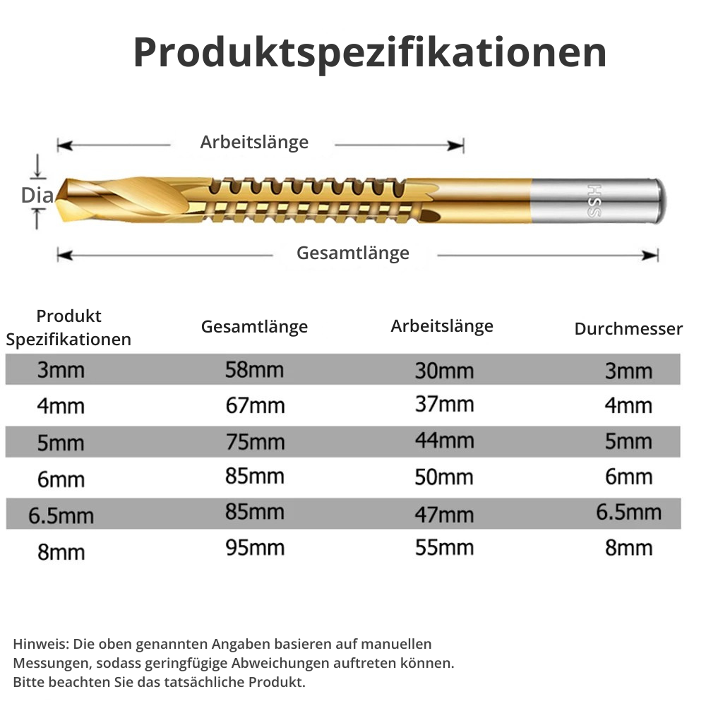 DrillCut™ | Seitliches Bohren und Formenöffnen