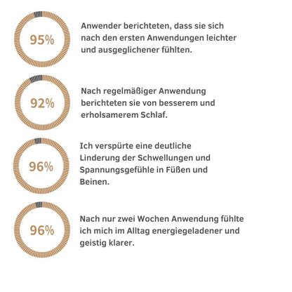 MrDetox™ | Reinige den Körper – starte von den Füßen