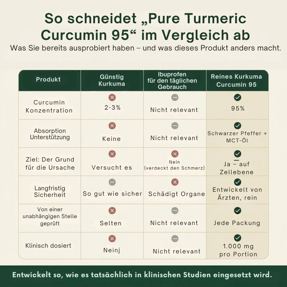 Relivon™ | Mehr Beweglichkeit dank besser bioverfügbarem Curcumin