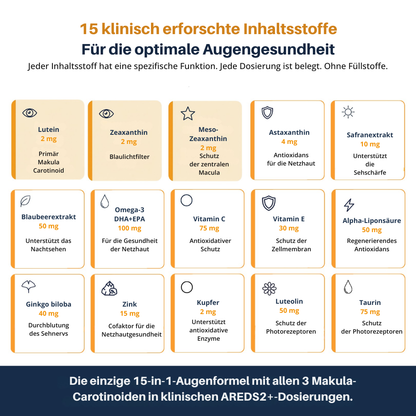 EyeVita™ | Tägliche Nährstoffunterstützung für klares und komfortables Sehen