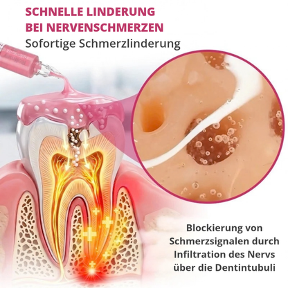 DenPerm™ | Gezielte Pflege für geschwächten Zahnschmelz